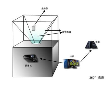 幻影成像原理圖