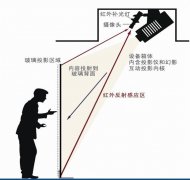 墻面互動投影原理及優(yōu)勢