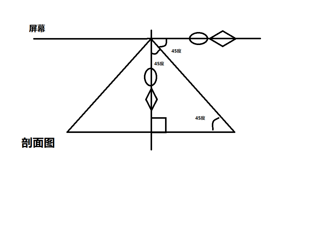 幻影成像原理圖