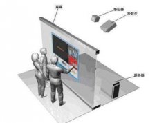 互動墻面應(yīng)用形式