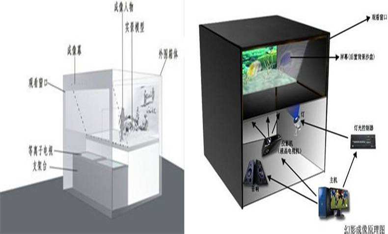 幻影成像原理2