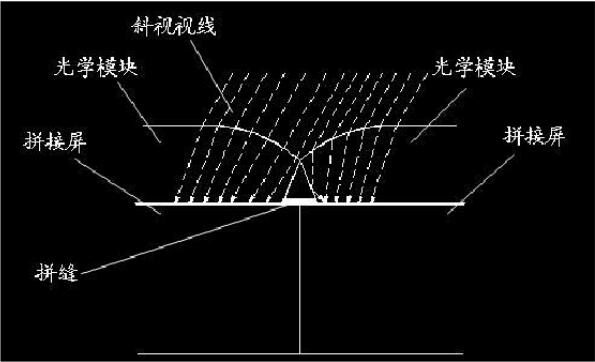 光學(xué)無(wú)縫液晶拼接屏原理